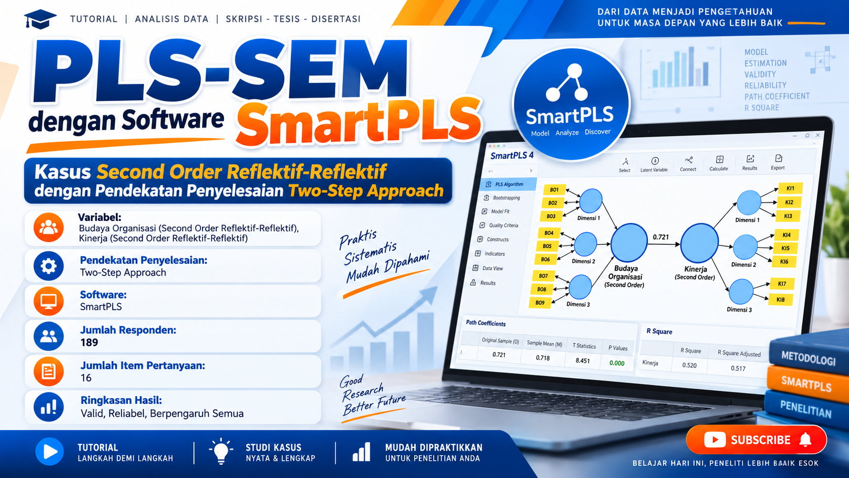 PLS-SEM SmartPLS: Second Order Reflektif-Reflektif dengan Two-Step Approach